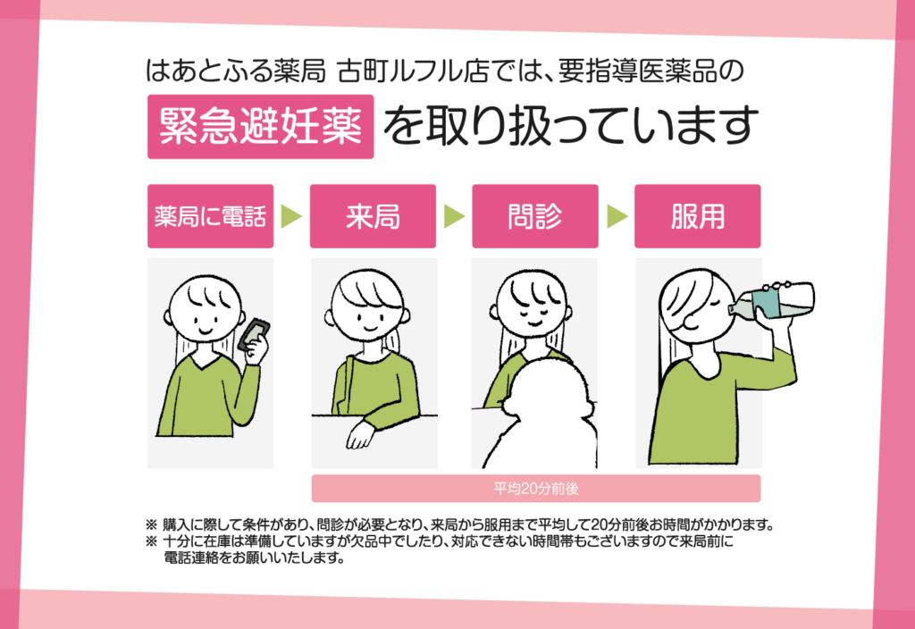 緊急避妊薬について